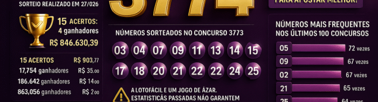 Dicas para o concurso 3774 da Lotofácil: análise e organização das apostas