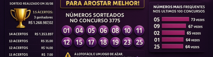 Dicas para o Concurso 3776 da Lotofácil: Análise e Estatísticas